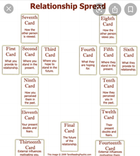 Load image into Gallery viewer, 15 Card Relationship Spread
